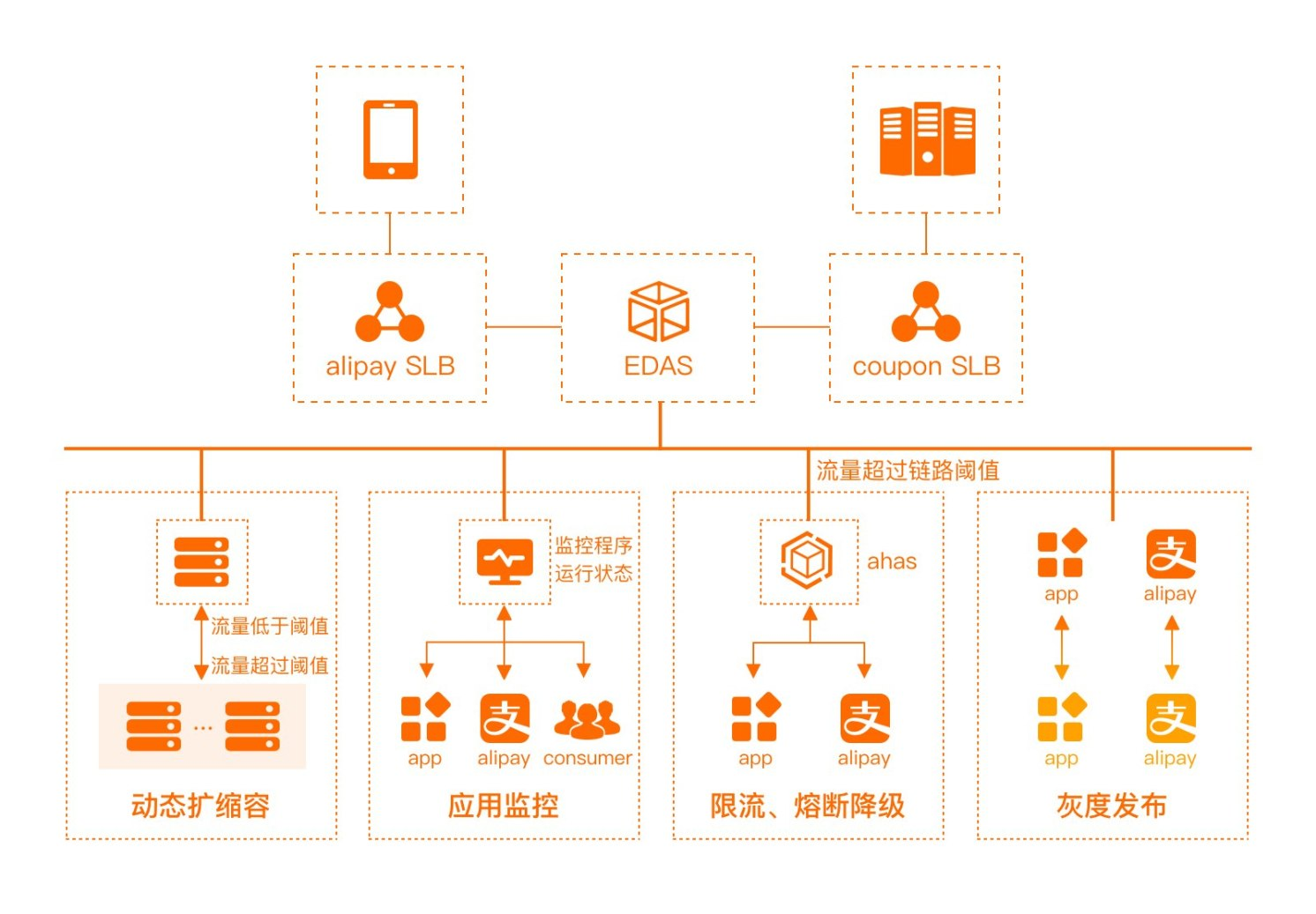 活动连接方式图片