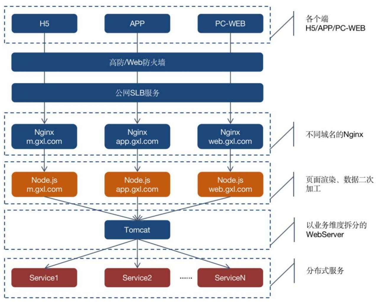 分布式系统架构与云原生—阿里云《云原生架构白皮书》导读