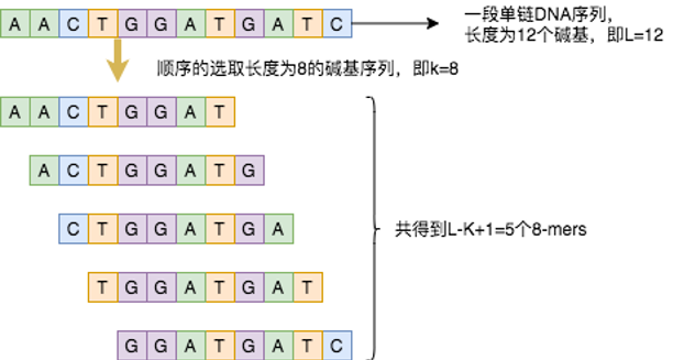 阿里云推出高效病毒基因序列检索功能，它的底层逻辑原来是这样的