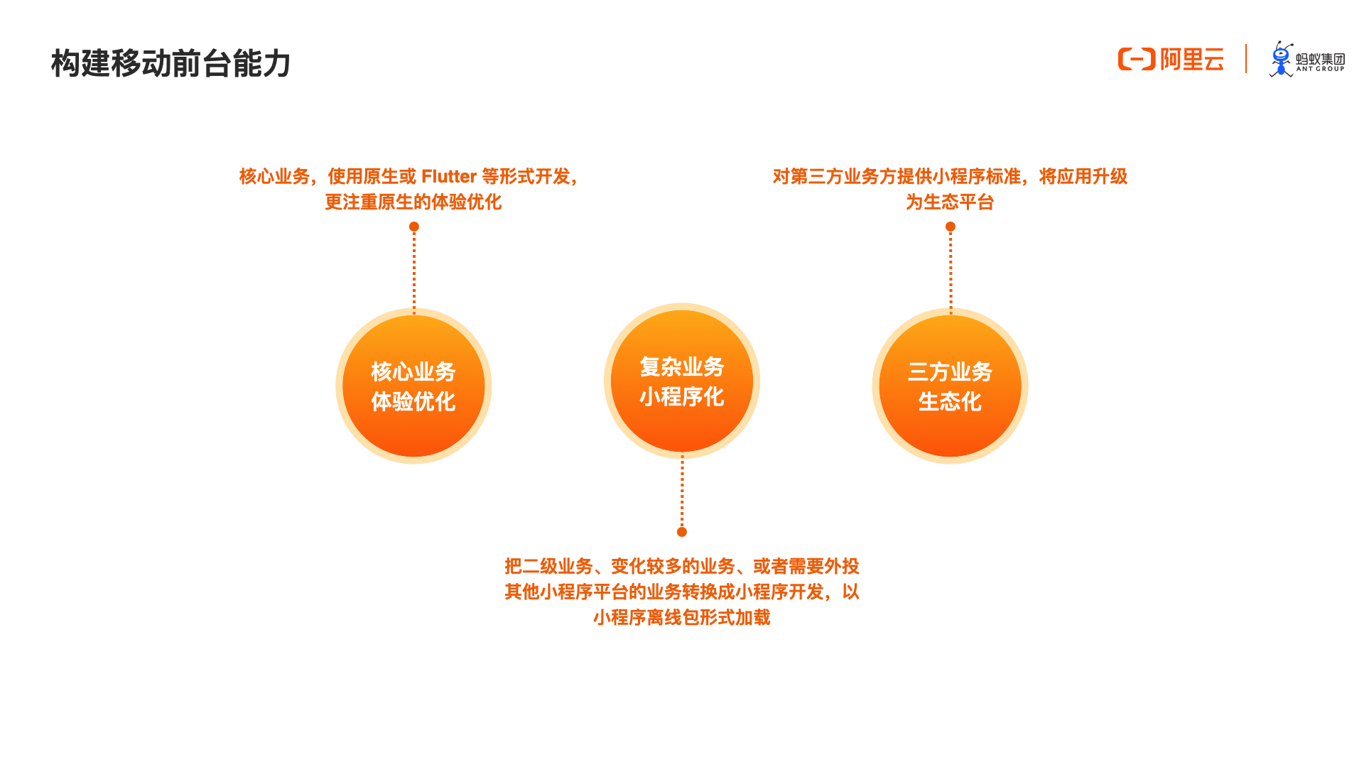 mPaaS小程序技术架构深度解析