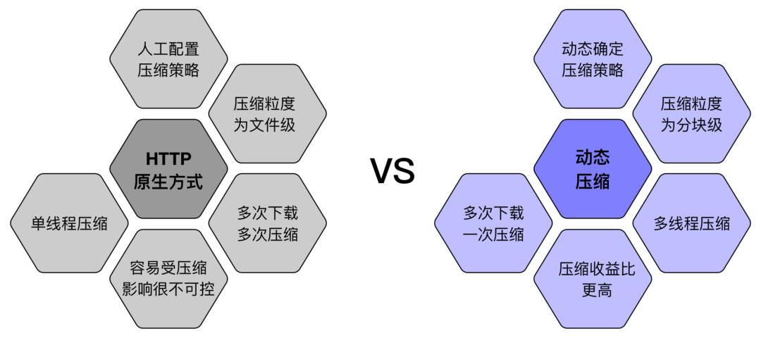 Dragonfly成为CNCF孵化项目，我们与基金会首位华人TOC聊了聊