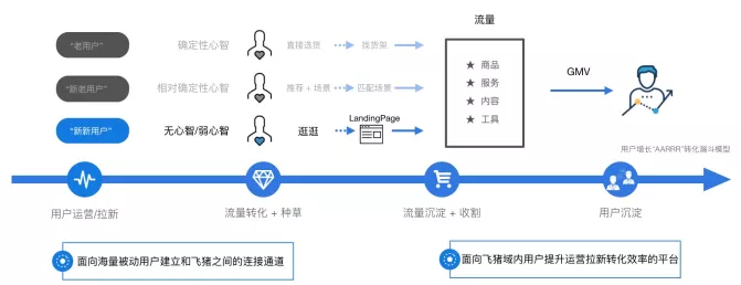 技术人的灵魂 3 问，阿里工程师如何解答？