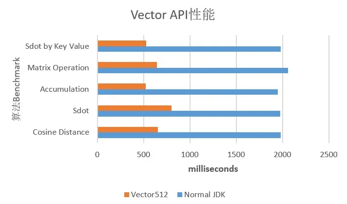 Java 正青春：现状与技术趋势报告java阿里技术-