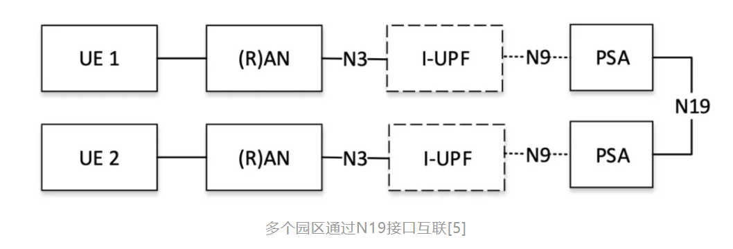 5G专网为“江南皮革厂”带来了什么？_5g_06