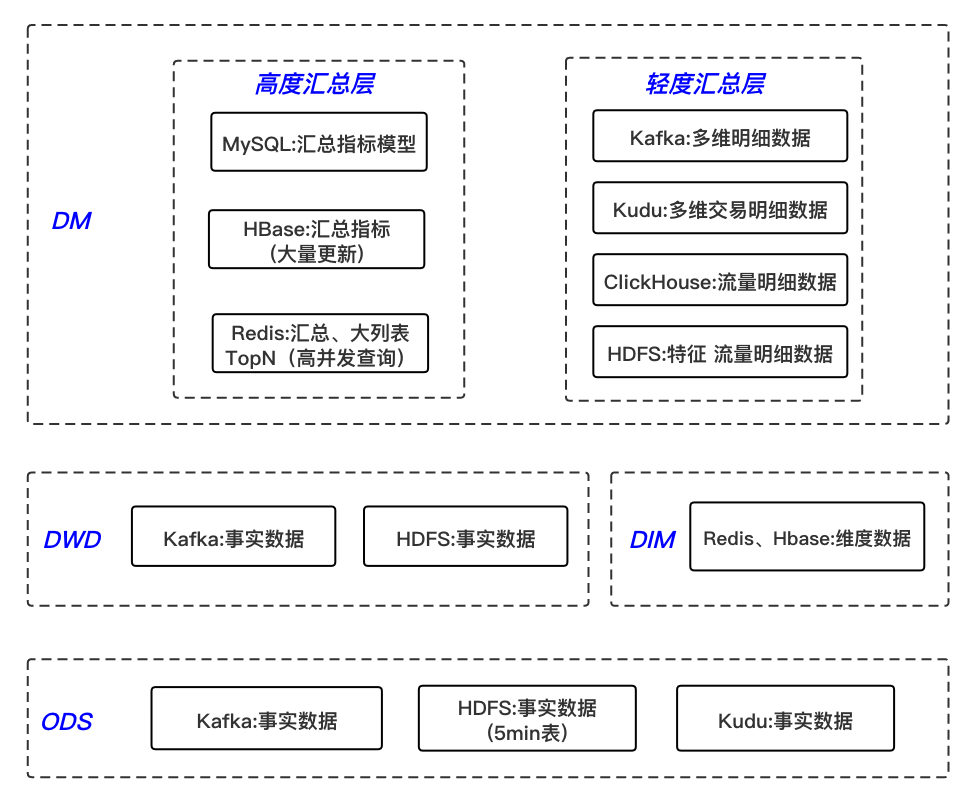 都在说实时数据架构，你了解多少？