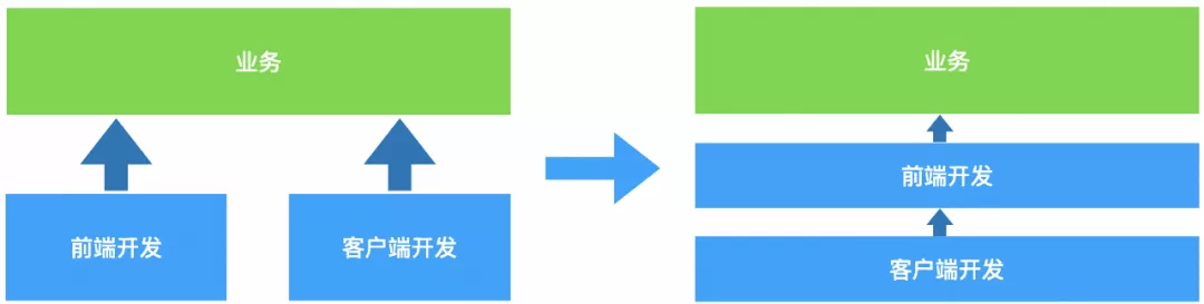 移动前端开发和Web前端开发的区别是什么？阿里技术-