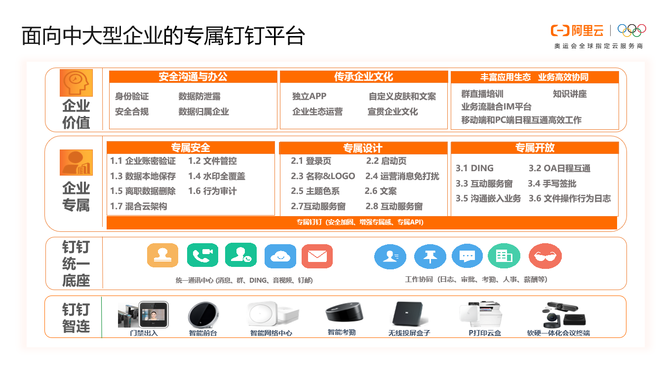 2.专属钉钉作为企业数字化操作系统.png