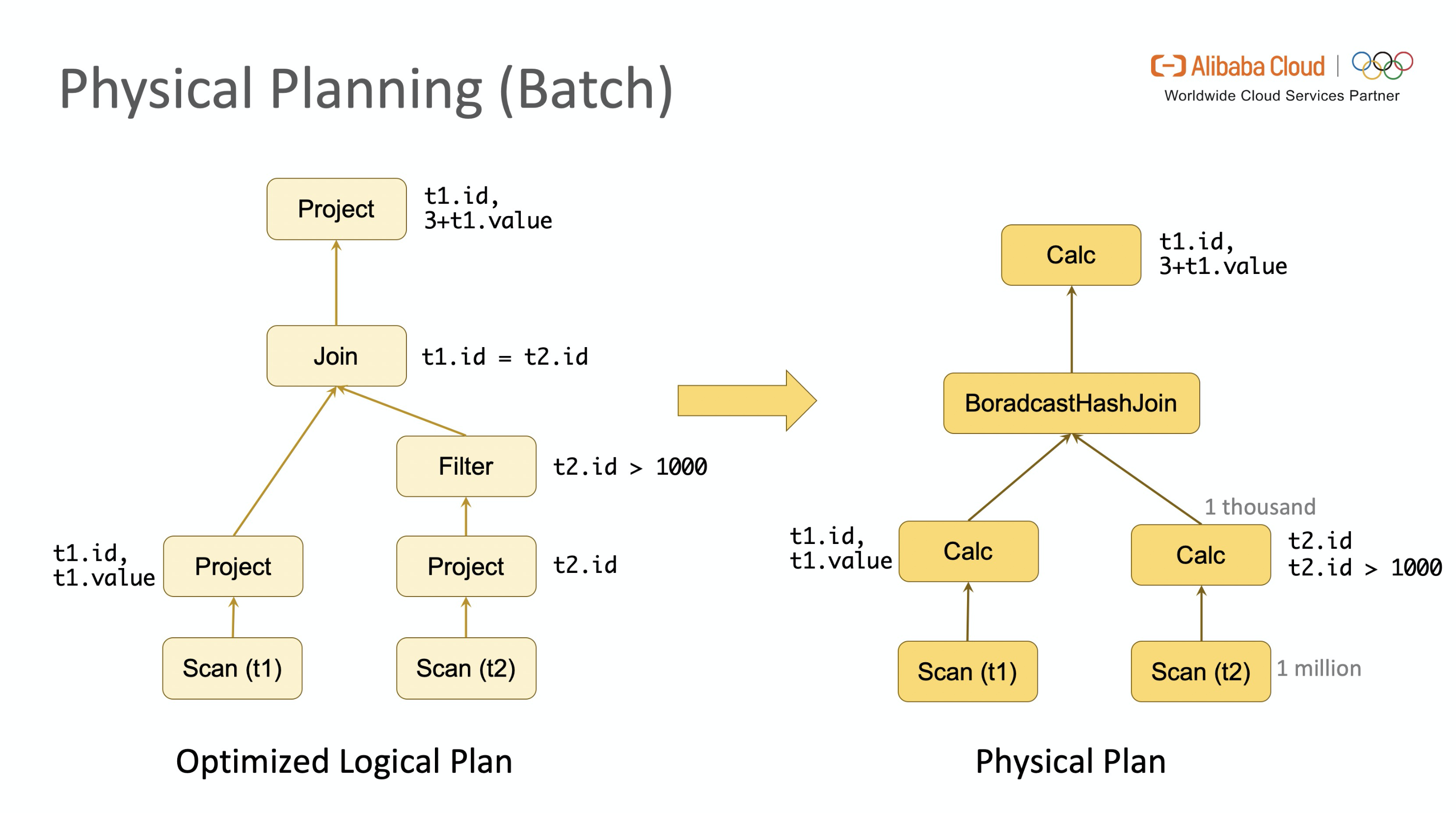 8 batch-physical-plan.png