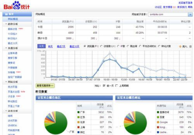 盘点技术史：流量运营（PC 时代）