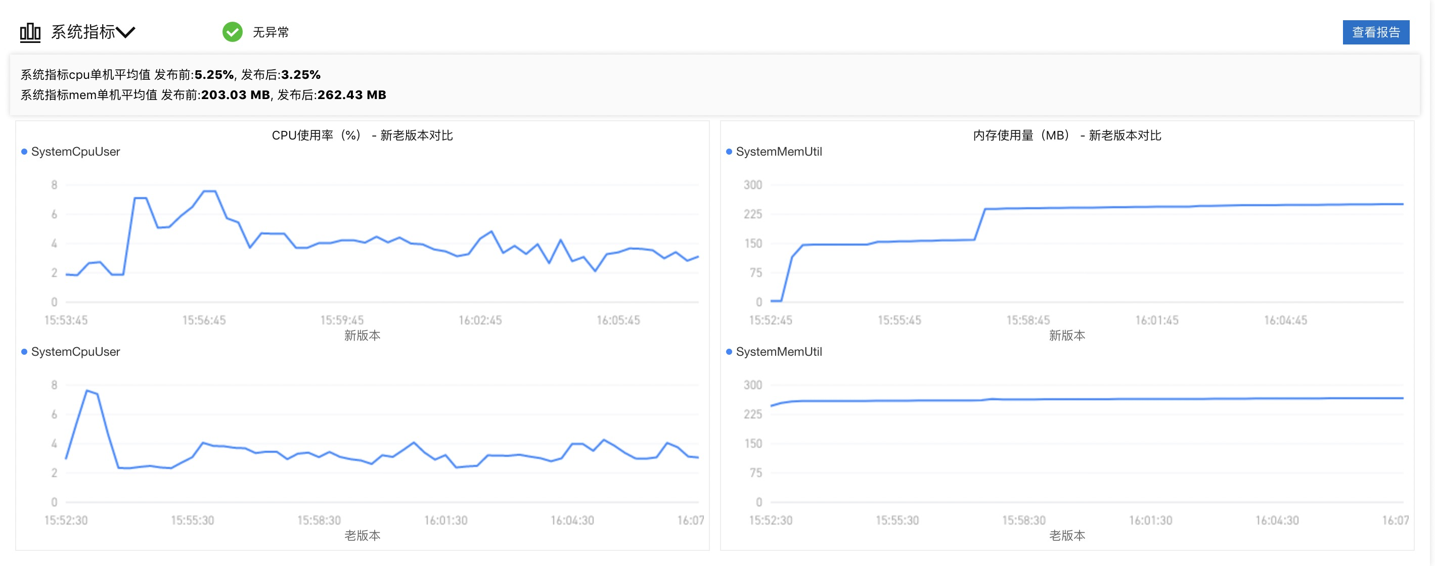 SpringCloud 应用在 Kubernetes 上的最佳实践 — 线上发布（可监控）