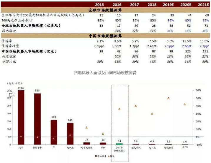 机器人时代世界人口_世界人口
