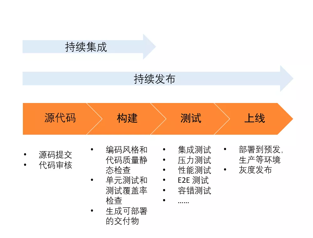 云原生时代业务架构的变革：从单体迈向Serverless