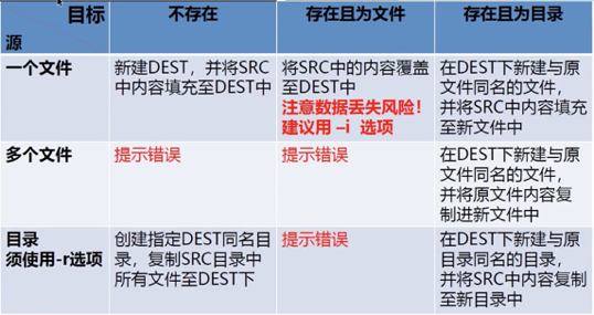 Linux纯干货知识总结|面试专用面试阿里技术-