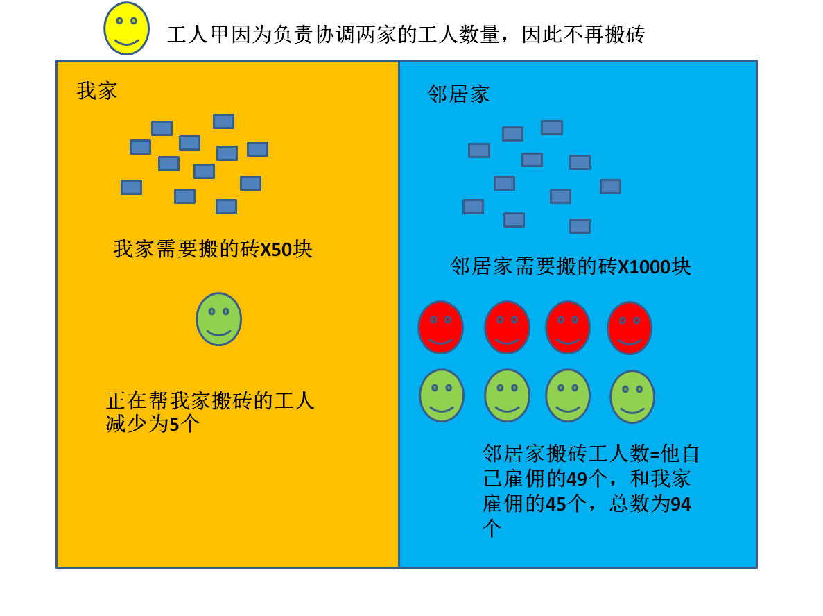 神龙架构没那么难理解—图解世界领先的阿里云神龙架构（一）缘起