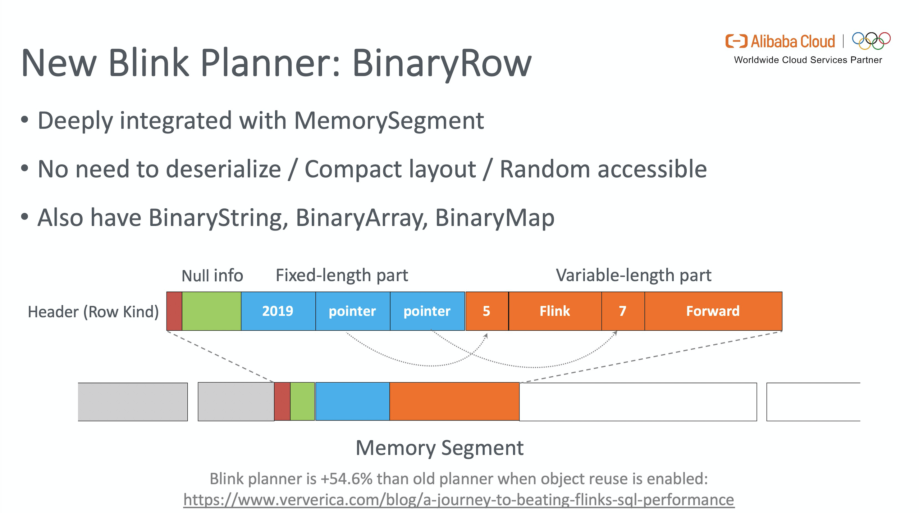 16 binary-row.png