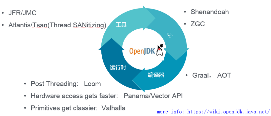 Java 正青春：现状与技术趋势报告java阿里技术-