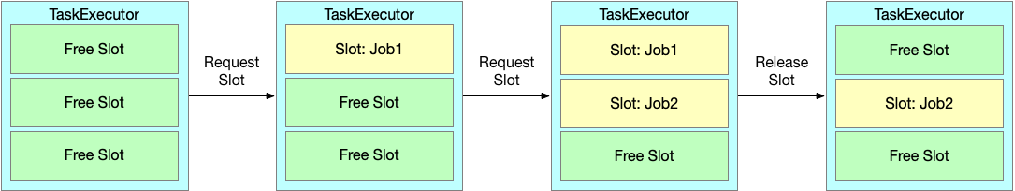 图12. 静态 Slot 划分.png