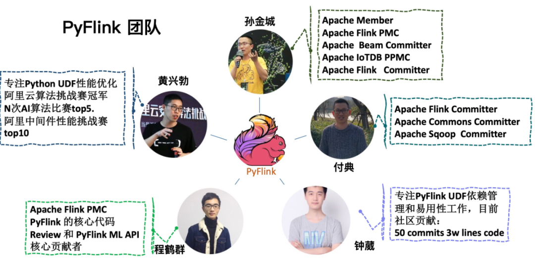 实时即未来？一个小微企业心中的流计算