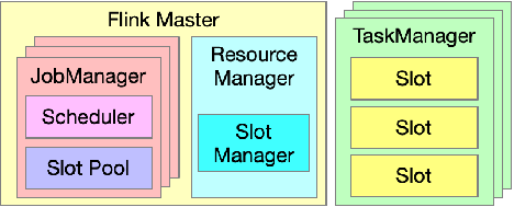 图1. Flink 资源管理相关组件.png