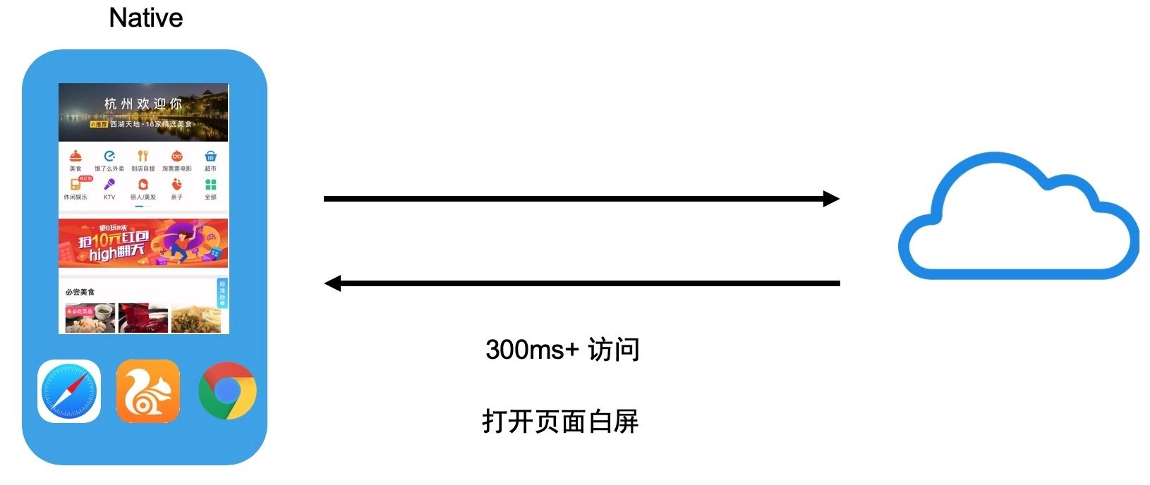 支付宝移动端Hybrid 解决方案探索与实践_A1373712651的博客-程序员宅 