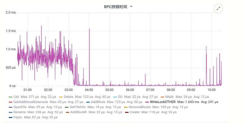 rpc_holdlock.png