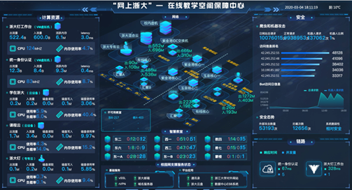 阿里云助力浙江大学信息化建设，以实时数据驱动校园智能管理