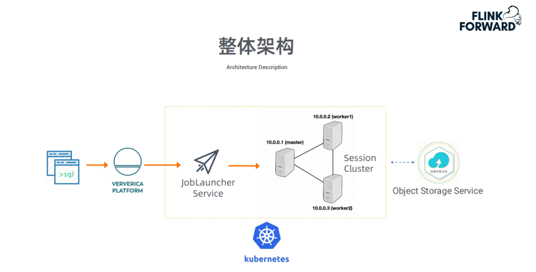 Flink 新场景：OLAP 引擎性能优化及应用案例