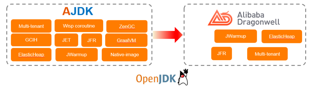 Java 正青春：现状与技术趋势报告java阿里技术-