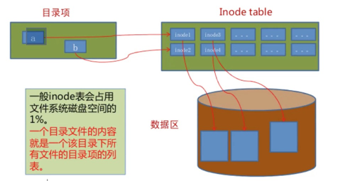 Linux纯干货知识总结|面试专用面试阿里技术-