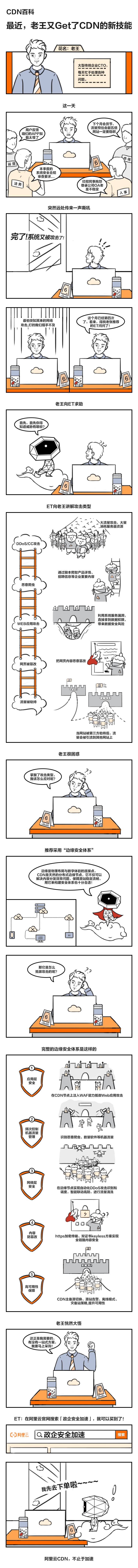 最近，老王又Get了CDN的新技能