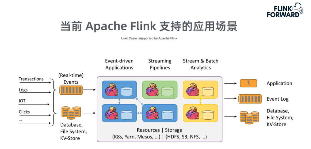 flink新场景olap引擎性能优化及应用案例