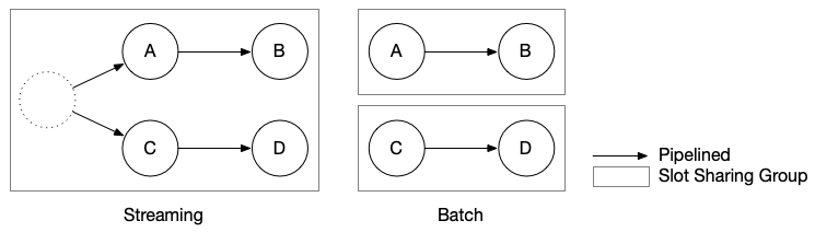 Flink 1.10 细粒度资源管理解析