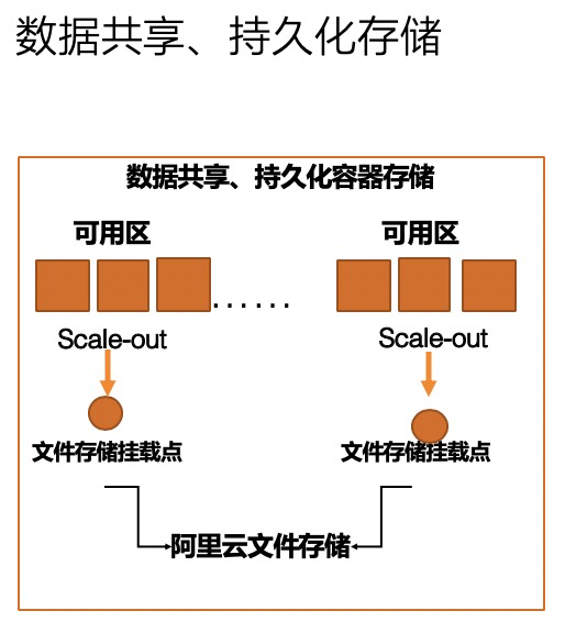 云原生时代，谁是容器的最终归宿？