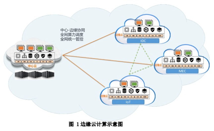 新基建来了！5G边缘计算如何展现勃勃生机？