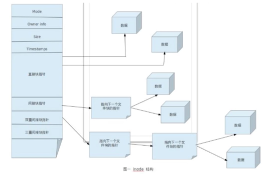 Linux纯干货知识总结|面试专用面试阿里技术-
