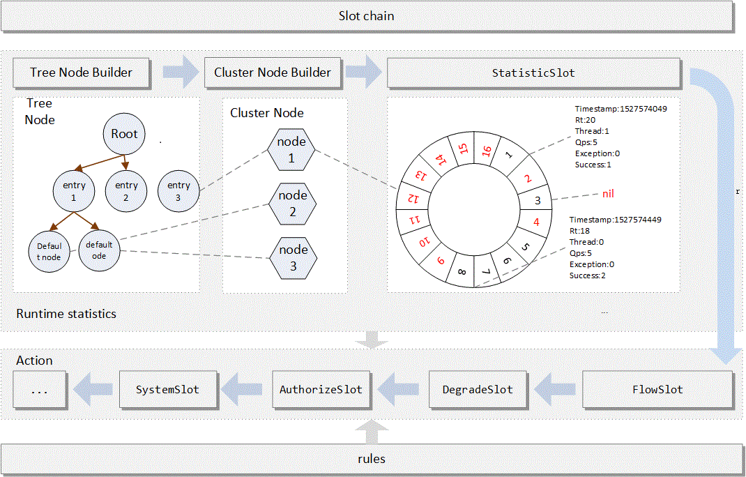 SpringCloud 应用在 Kubernetes 上的最佳实践 — 高可用（熔断）