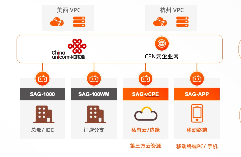 智能接入网关-可信云认证证书&＃xff0c;原件在投标中心保险柜-德缘.JPG