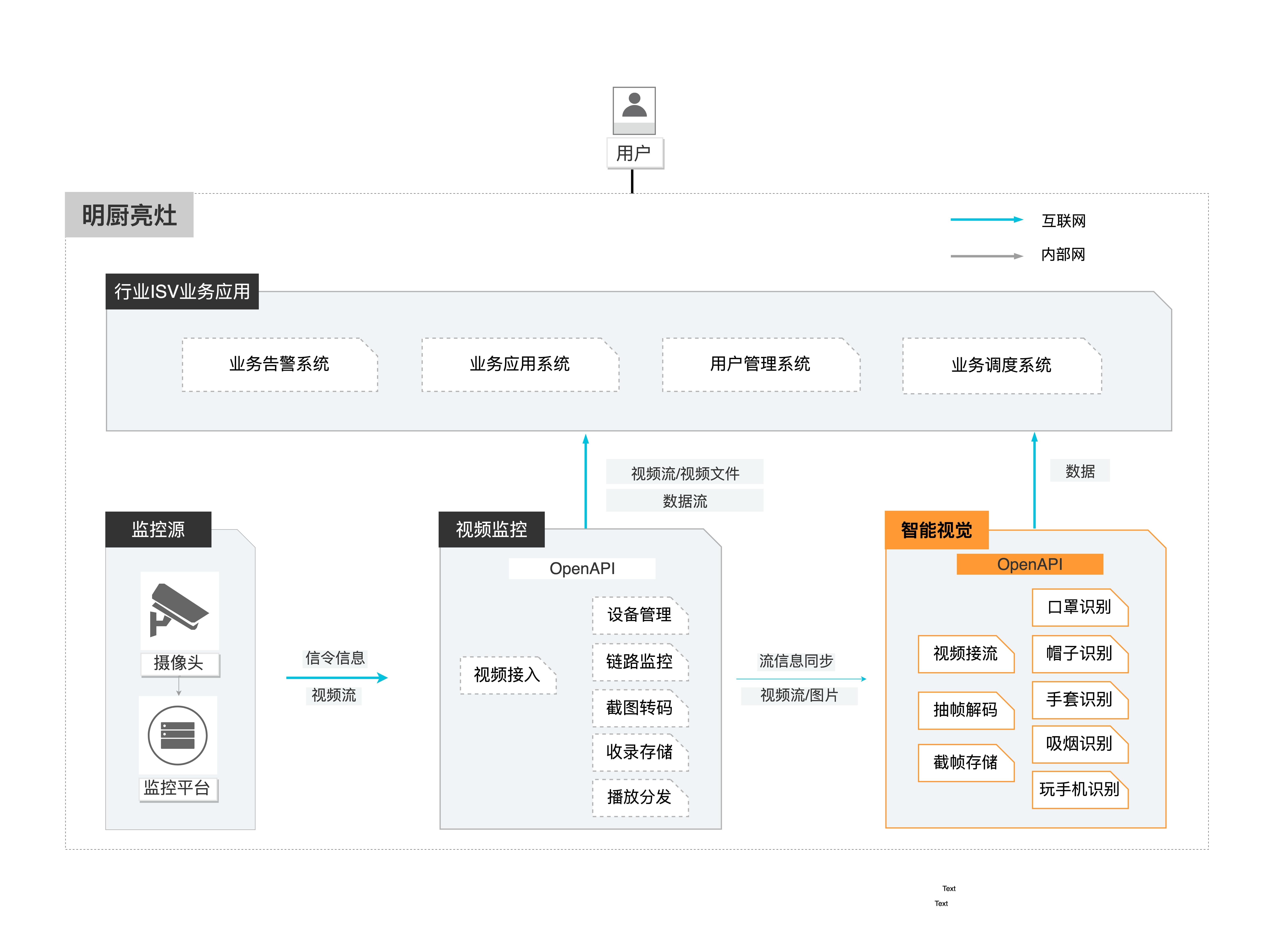 明厨亮灶架构图.jpg