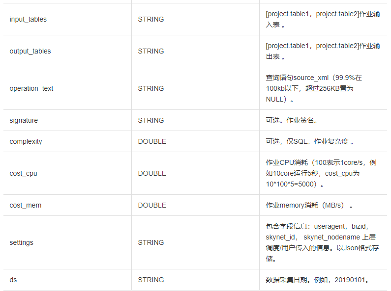 大数据上云第一课：MaxCompute授权和外表操作躲坑指南