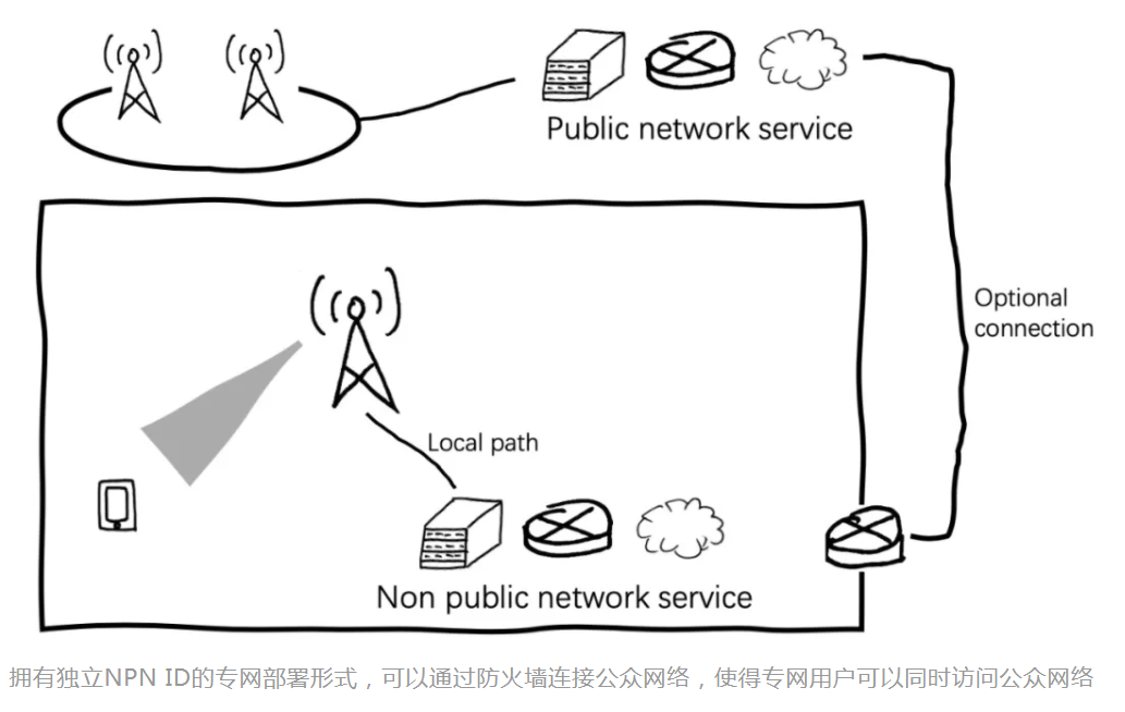 5G专网为“江南皮革厂”带来了什么？_5g_03