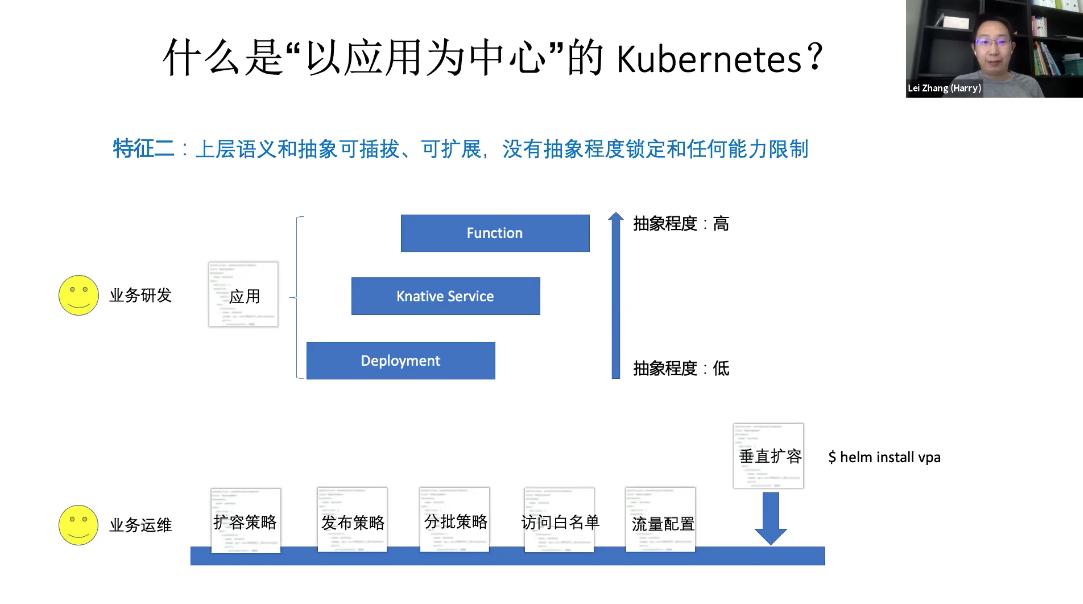 灵魂拷问，上 Kubernetes 有什么业务价值？