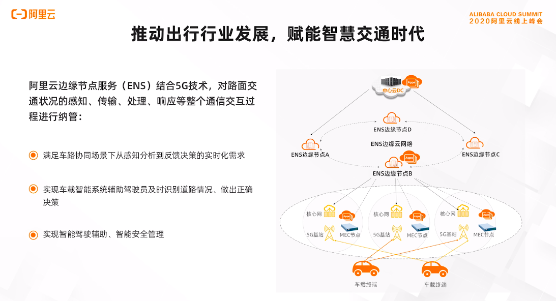 阿里云峰会 | 深化城市计算场景能力，为企业数智化建设提供助推力