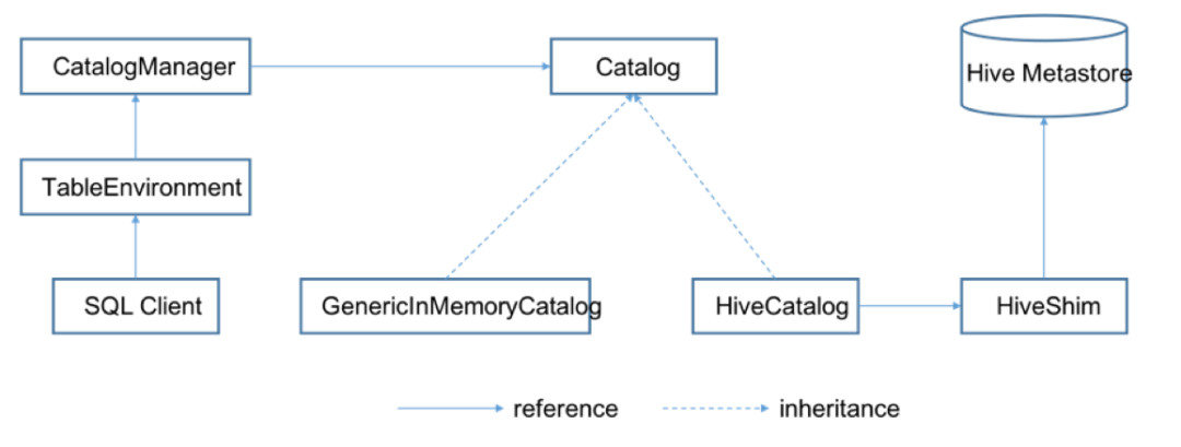 Hive 终于等来了 Flink