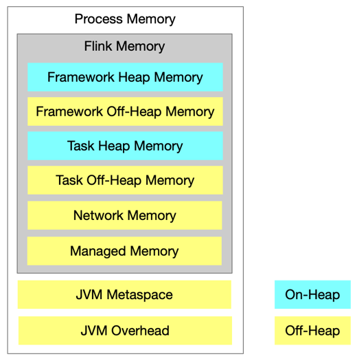 图4. Task Manager 资源组成.png