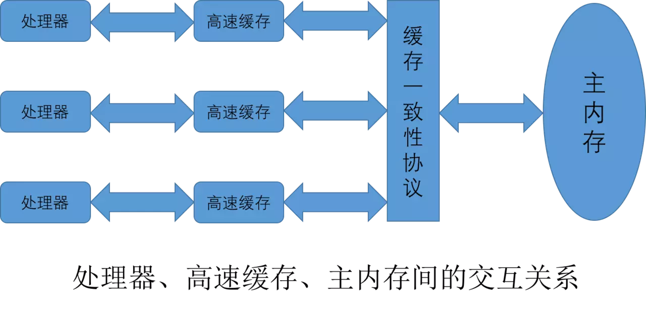 Java虚拟机（JVM）你只要看这一篇就够了！[通俗易懂]