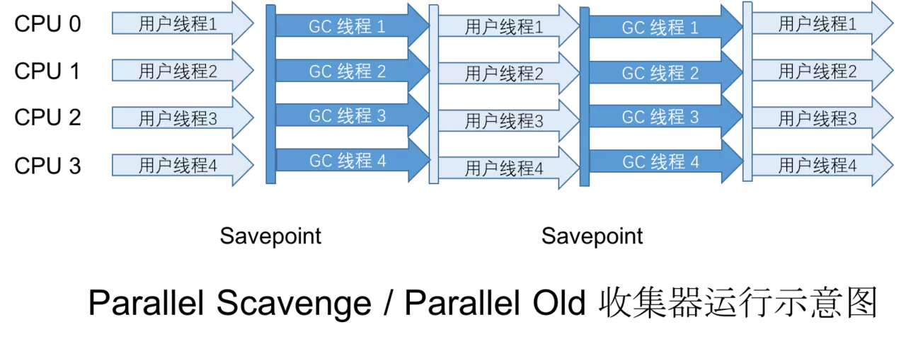 Java虚拟机（JVM）你只要看这一篇就够了！[通俗易懂]