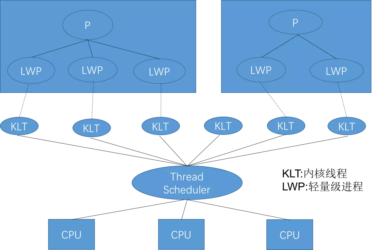 Java虚拟机（JVM）你只要看这一篇就够了！[通俗易懂]