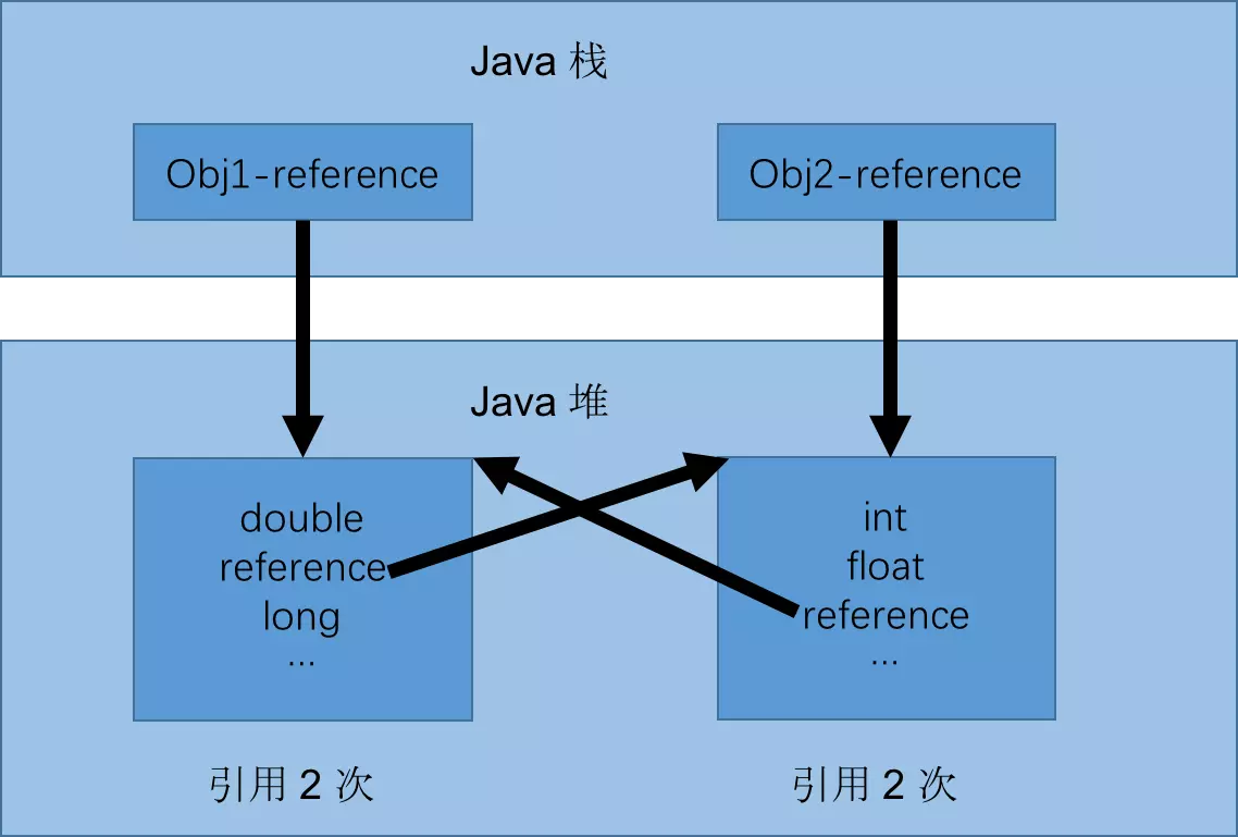 Java虚拟机（JVM）你只要看这一篇就够了！[通俗易懂]