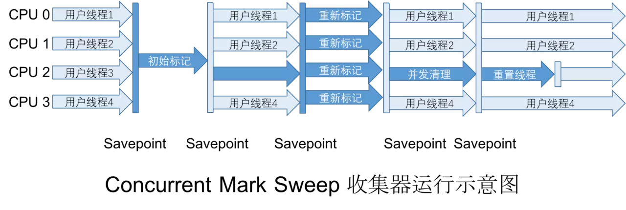 Java虚拟机（JVM）你只要看这一篇就够了！