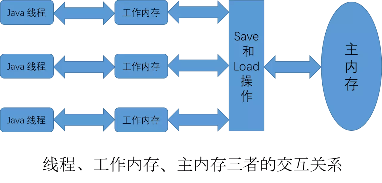 Java虚拟机（JVM）你只要看这一篇就够了！[通俗易懂]